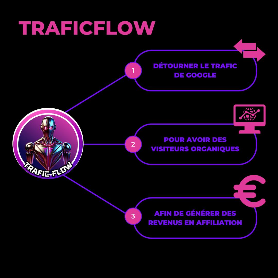 Formation en ligne
